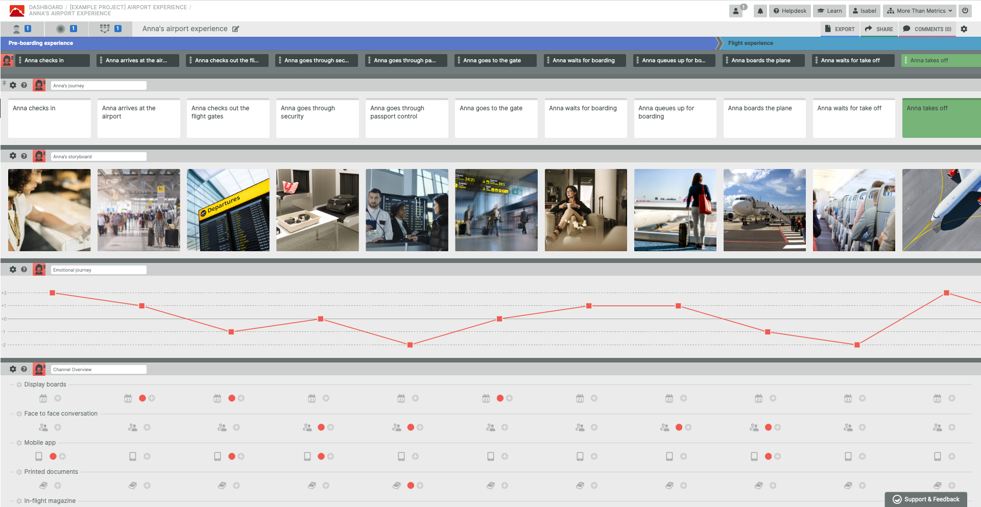 Smaply : Enhance Customer Journey Mapping with Intuitive Software