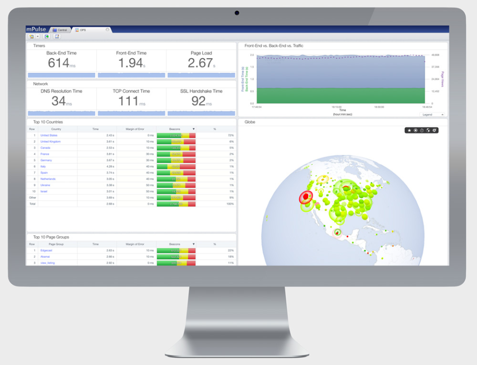 SOASTA Platform - SOASTA Plataforma-pantalla-0