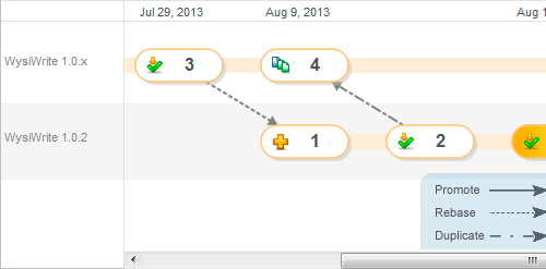 Surround SCM - Surround SCM-screenshot-2