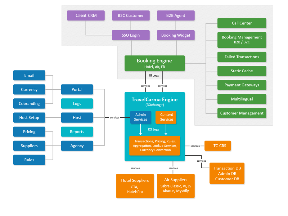 Travel API Management Platform - Travel API Management Platform-screenshot-1