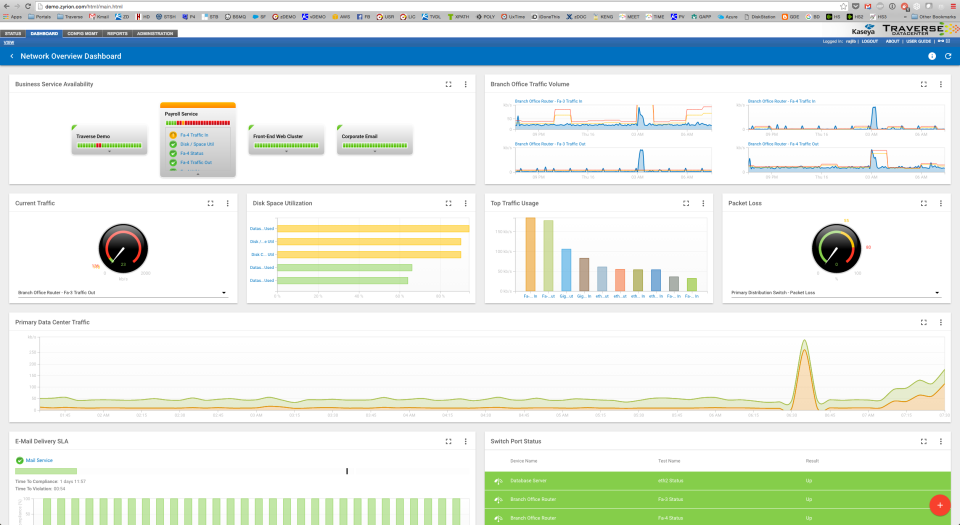 Traverse Monitoring - Traverse Monitoreo de pantalla-0