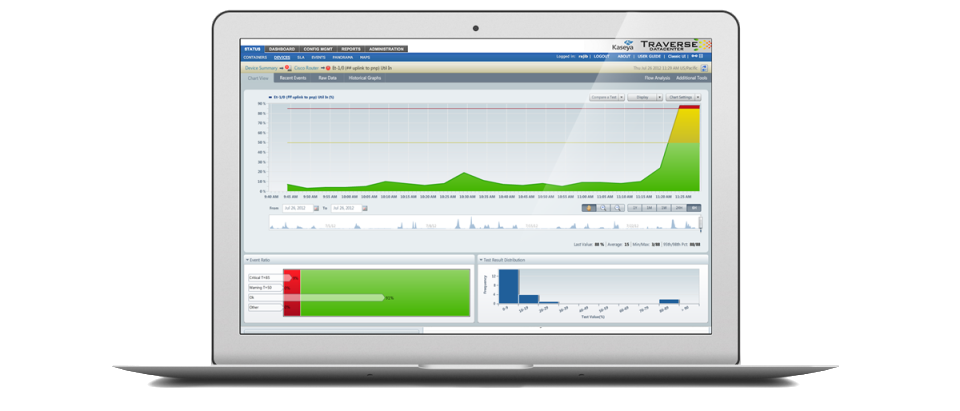 Traverse Monitoring - Traverse Monitoreo de pantalla-2