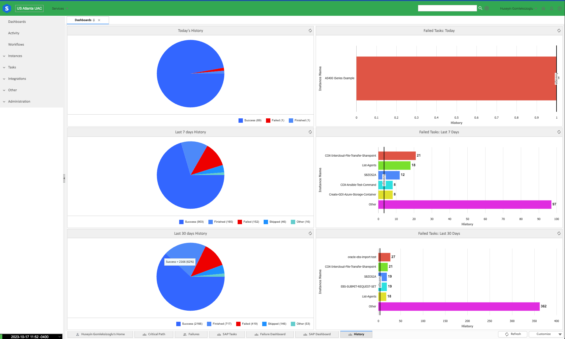 Universal Automation Center - Tableau de bord intégré