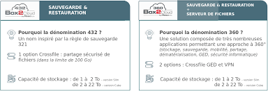 Backupia - Box2cloud : Solution propriétaire de sauvegarde image et données