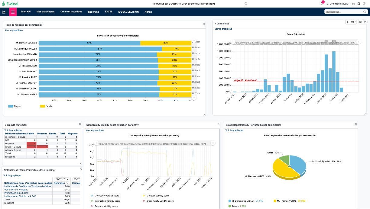 E-deal - --- Reporting ---
Managers and individual users can create reporting tables.