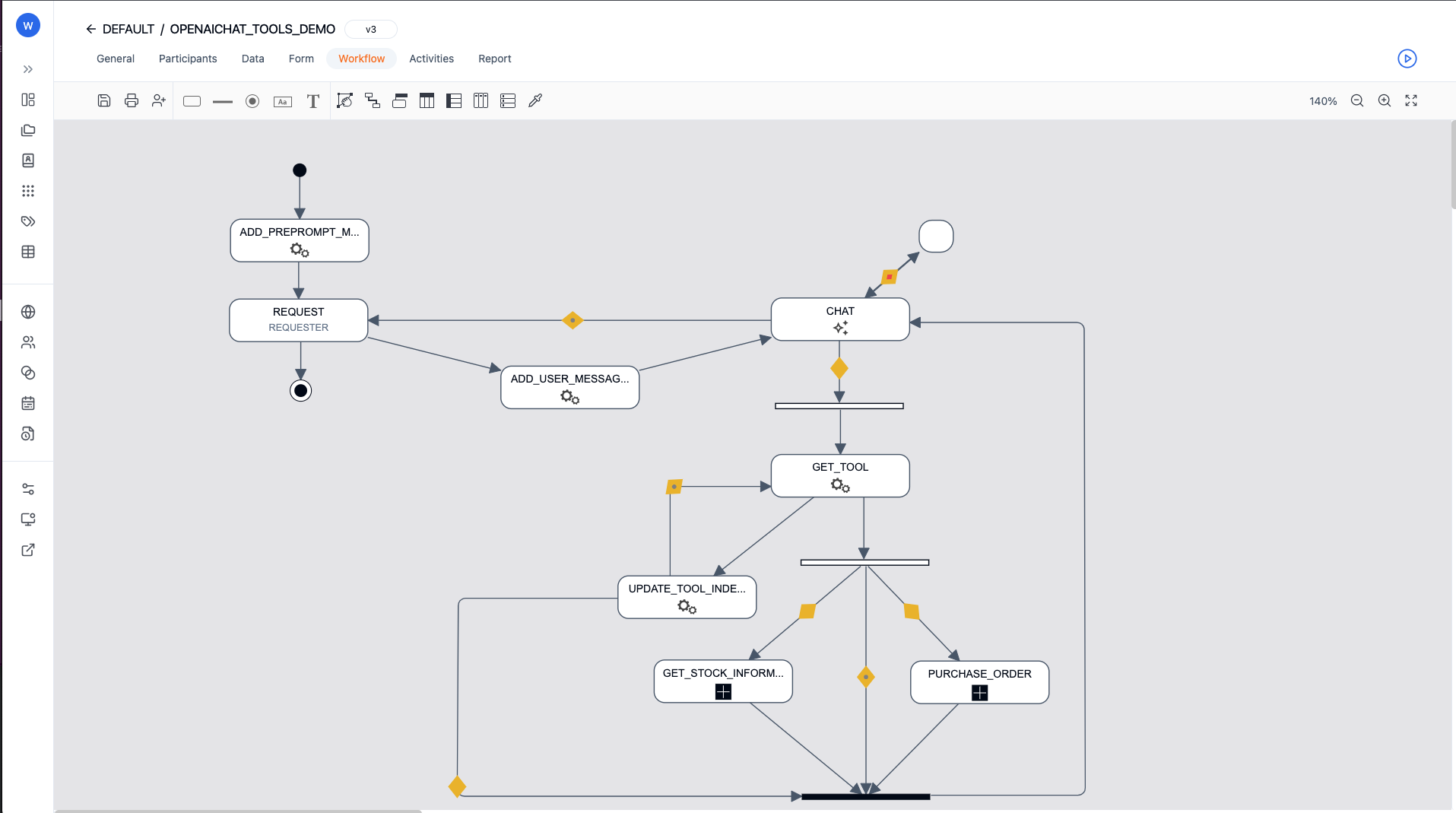 WorkflowGen - Orchestration des agents IA