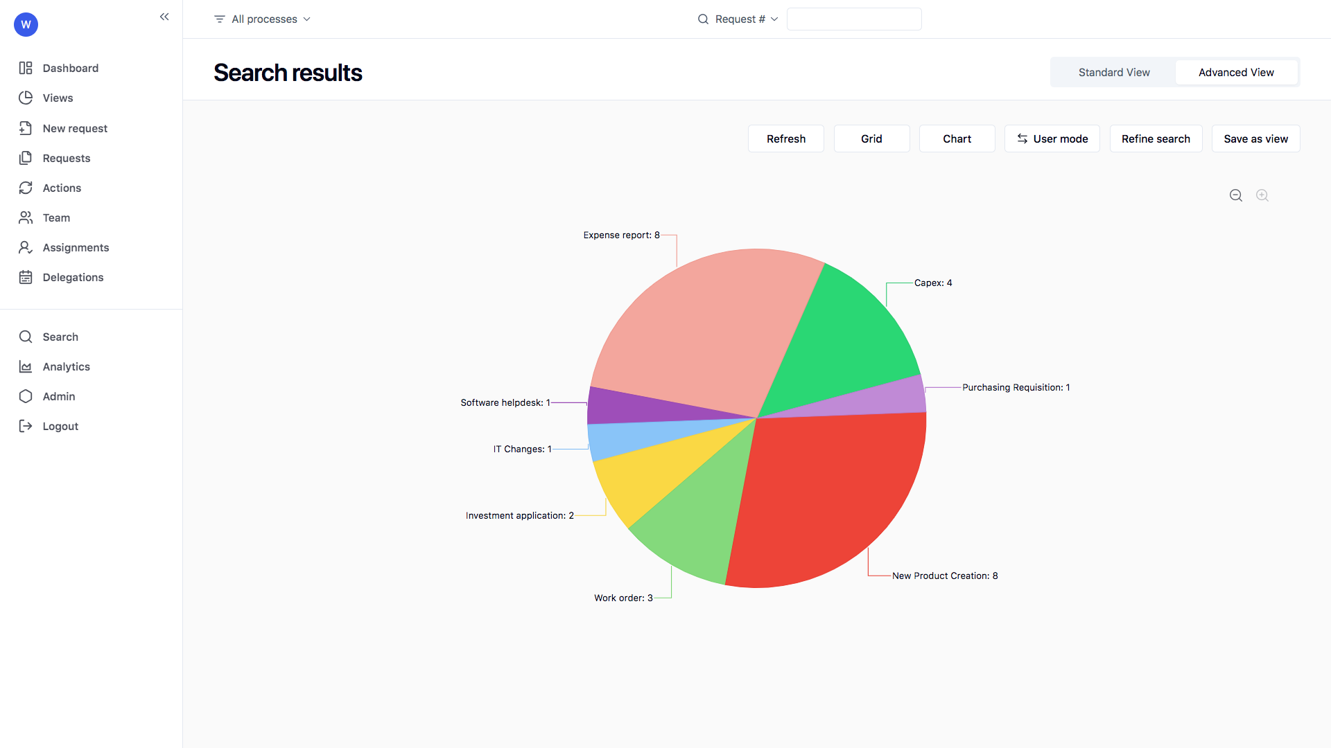 WorkflowGen - Analyse des données