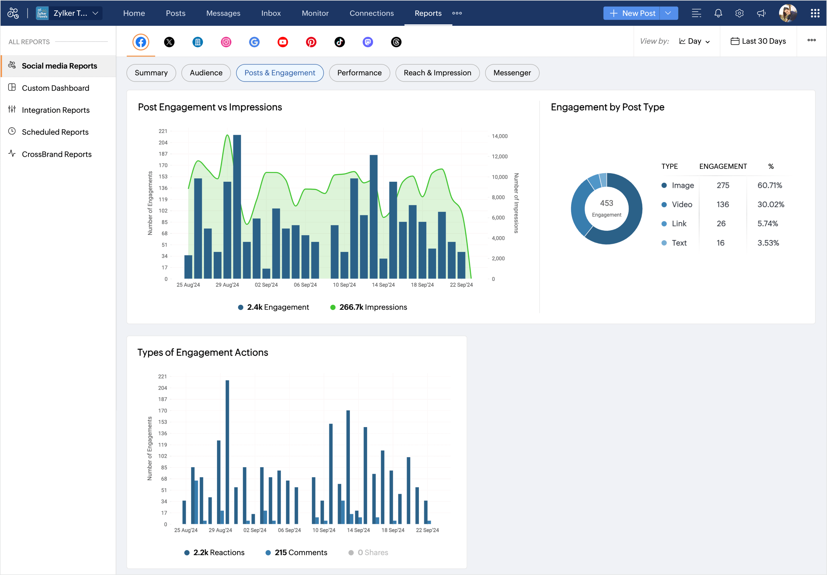 Zoho Social - Measure your social media performance