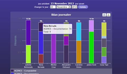 Omaté - Omaté: Gestionnaire de contacts, Gestion de contacts, Agendas partagés