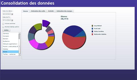 Omaté - Omaté: Feuille de temps, Rapport de projet, Gestionnaire de contacts