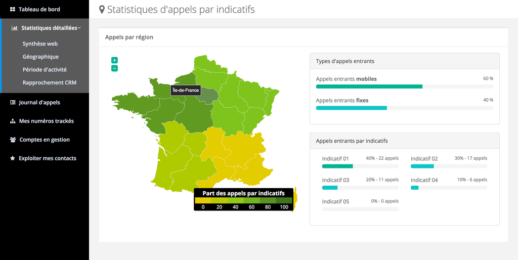 Call Tracking Magnétis - Ihre Auswirkungen Bereich: Wo Ihre Kunden anrufen aus?