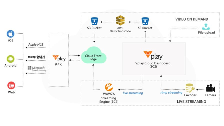 Contus Vplay - Capture d'écran 3