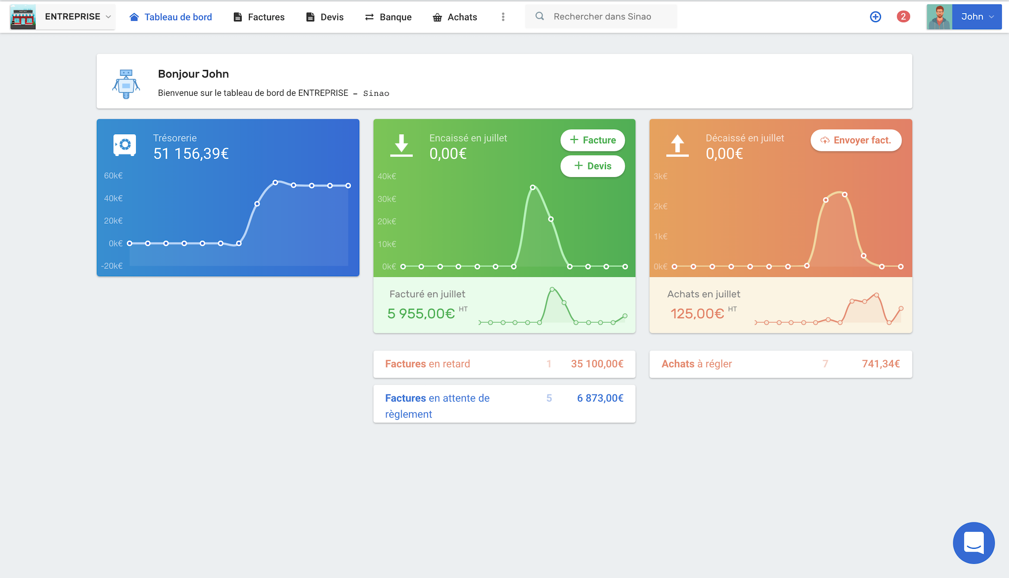 Sinao Comptabilité & Gestion - Quadro di valutazione Sinao