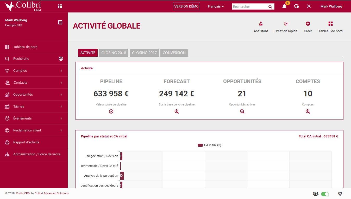 ColibriCRM - Vue Pipeline et Forecast