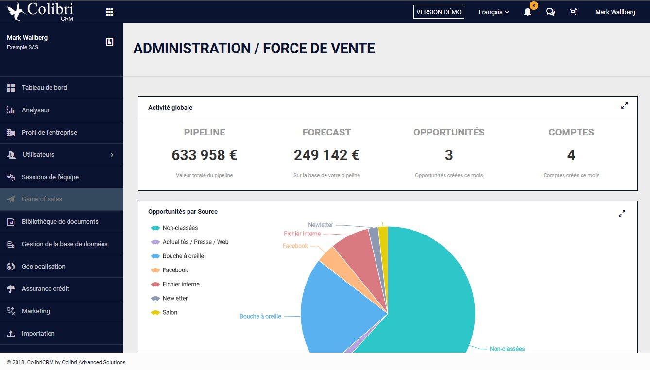 ColibriCRM - Tableau de bord Force de vente