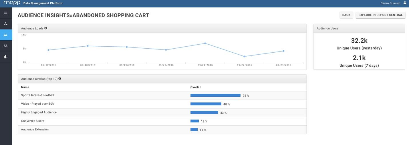 Mapp Acquire - Audience segments visualization Mapp Acquire