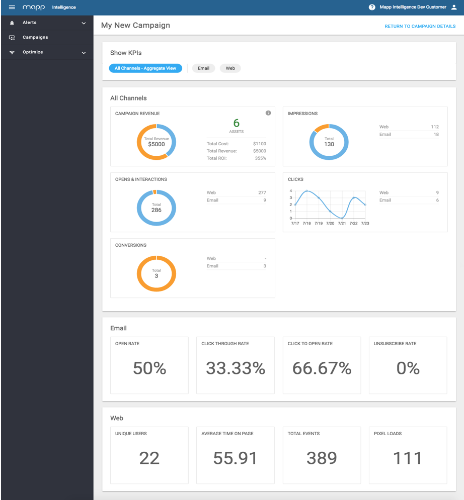 Mapp Cloud - Cross-Channel Reporting Mapp Intelligence