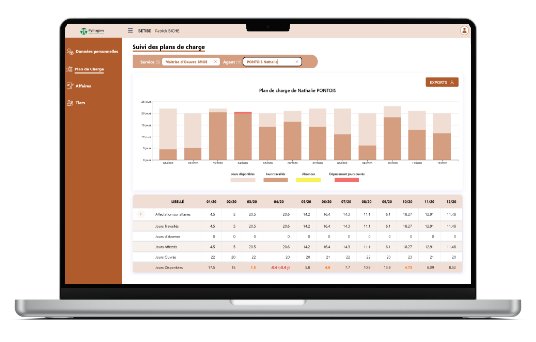 Pythagore - Plan de charge individuel en fonction des affectations sur affaires et des congés planifiés