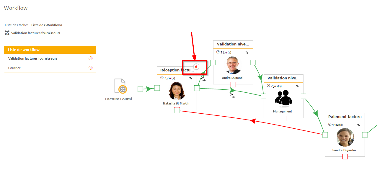 Logiciel Open Bee™ - Acompanhamento de tarefas e encaminhar o documento para aprovação