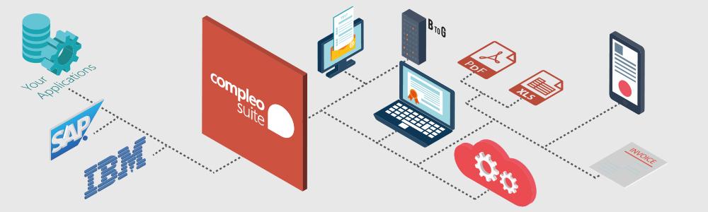 Compleo Invoice Platform : Digitalisierung von Lieferanten- und Kundenrechnungen