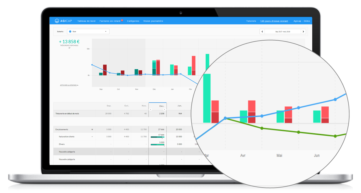 Agicap - AGICAP: Tablero de instrumentos