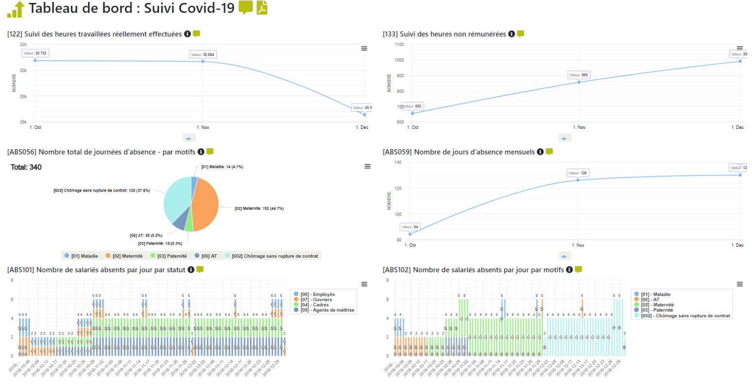 GrafiQ - Tableau de bord (suivi de l'activité partielle spécial COVID19)