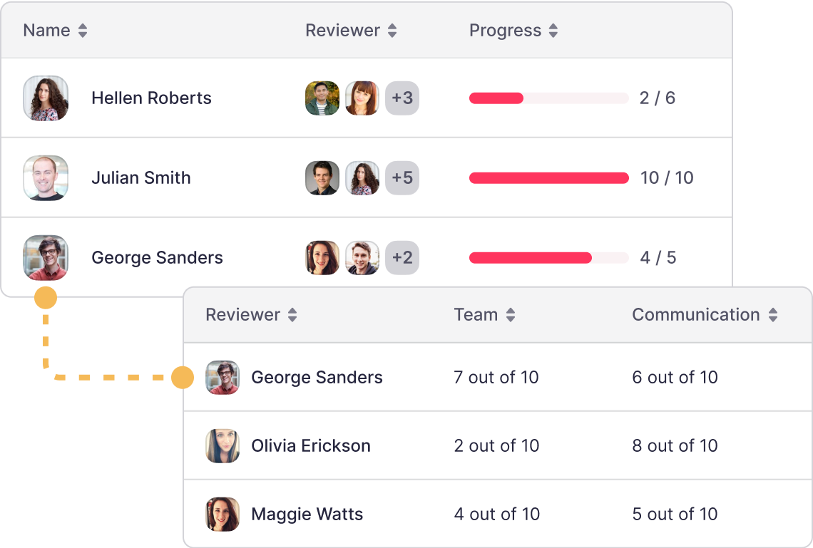 Factorial - Performance Management