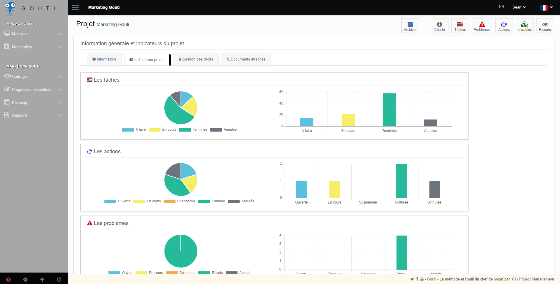 Gouti - Progress indicators of your project.