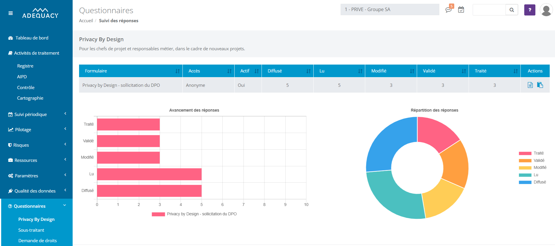 Adequacy - Questionnaire - Logiciel RGPD Adequacy