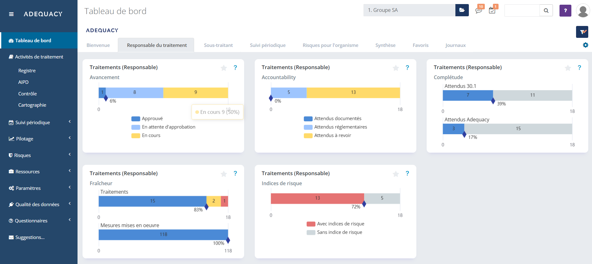 Adequacy - Tableau de bord - Logiciel RGPD Adequacy