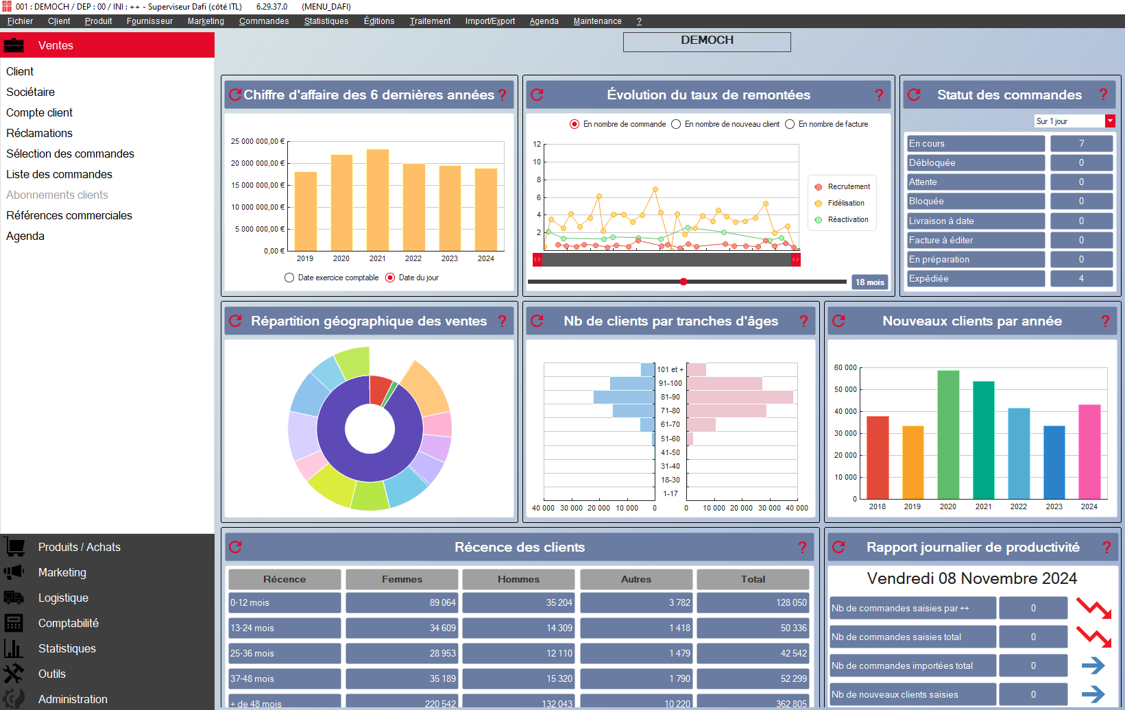 DAFI - Ecran principal avec possibilité d'afficher des widgets statistiques