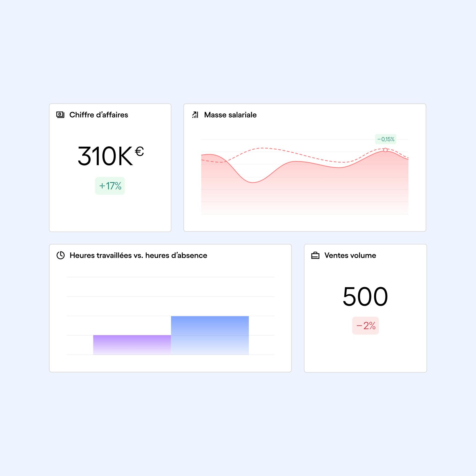 Skello - Suivez votre performance commerciale.