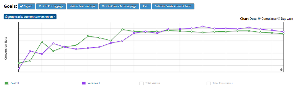 Visual Website Optimizer - Visual Optimizador de sitios web: Targeting, Personalización, mapa de calor