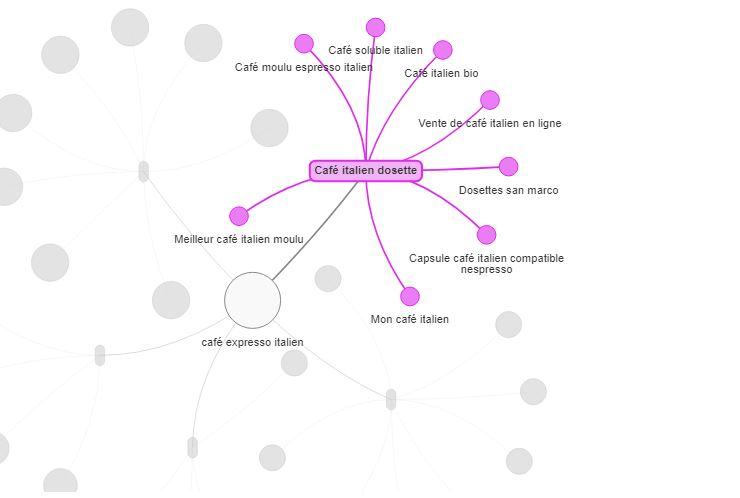 SEOQuantum - Génération de cocon sémantique automatique