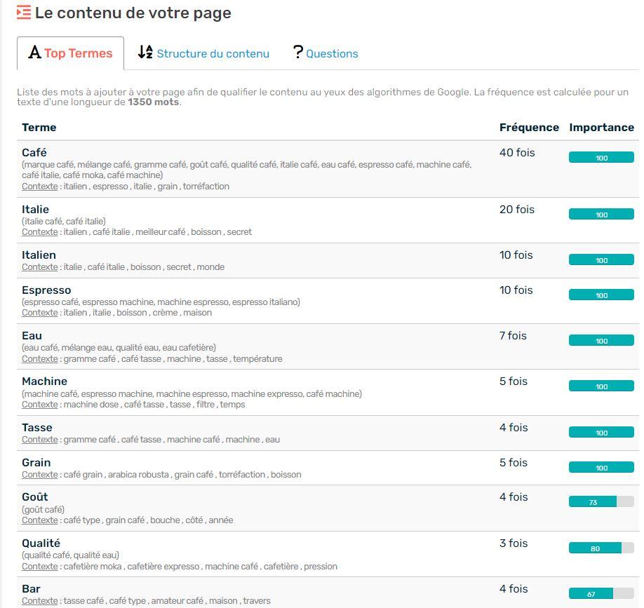 SEOQuantum - Champ lexical à utiliser dans la rédaction de contenu