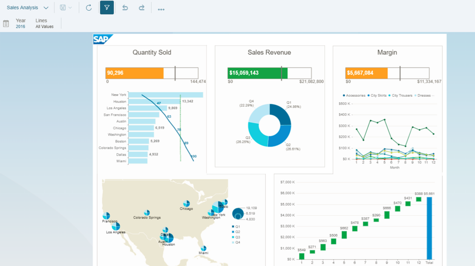 SAP BusinessObjects BI : Advanced Business Intelligence for Complex Analysis