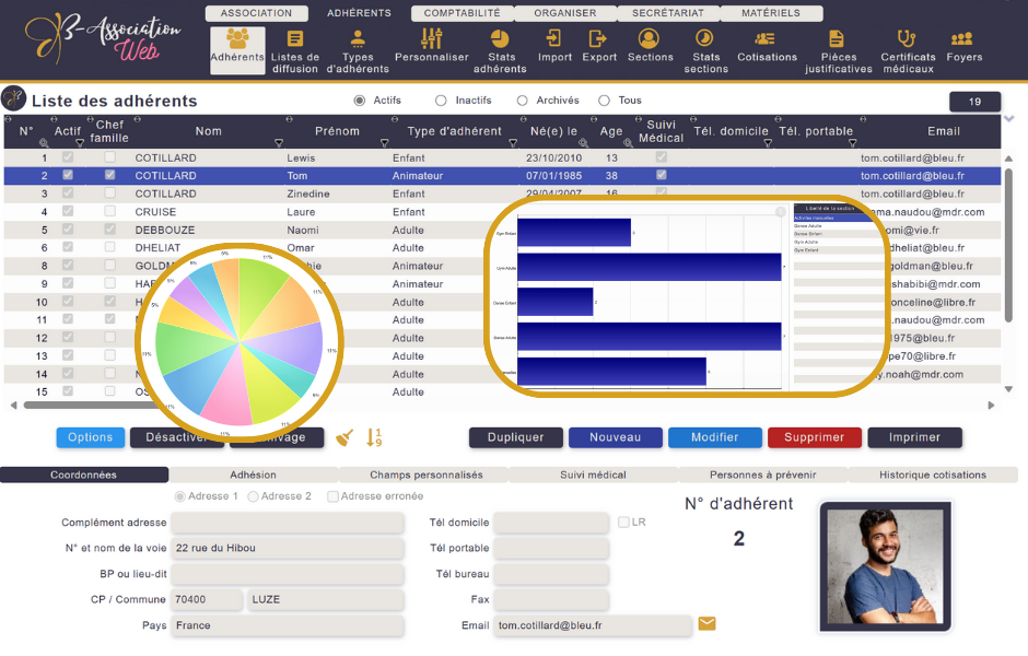 B-association - Adhérents