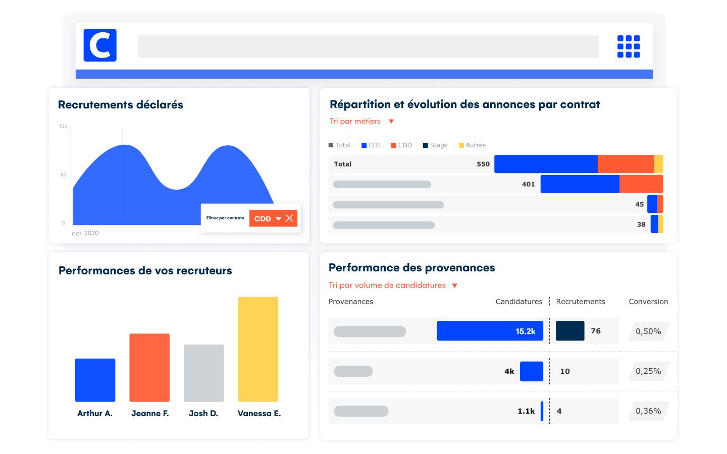 Cegid Talent Acquisition - Obtenez des rapports complets pour piloter le recrutement, analyser la provenance des CVs, la répartition par sexe ou par type de contrat