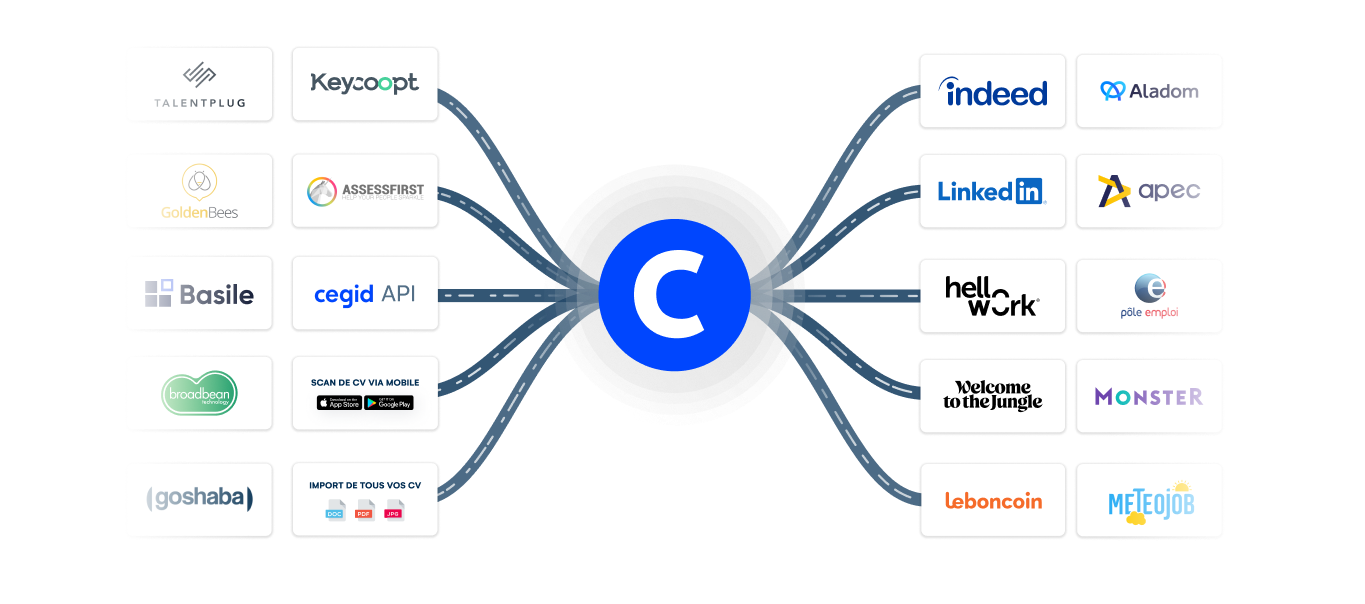 Cegid Talent Acquisition - Intégrez nativement votre ATS à de nombreux jobboards, leviers de diffusion, outils d'assessement et bien d'autres solutions RH !