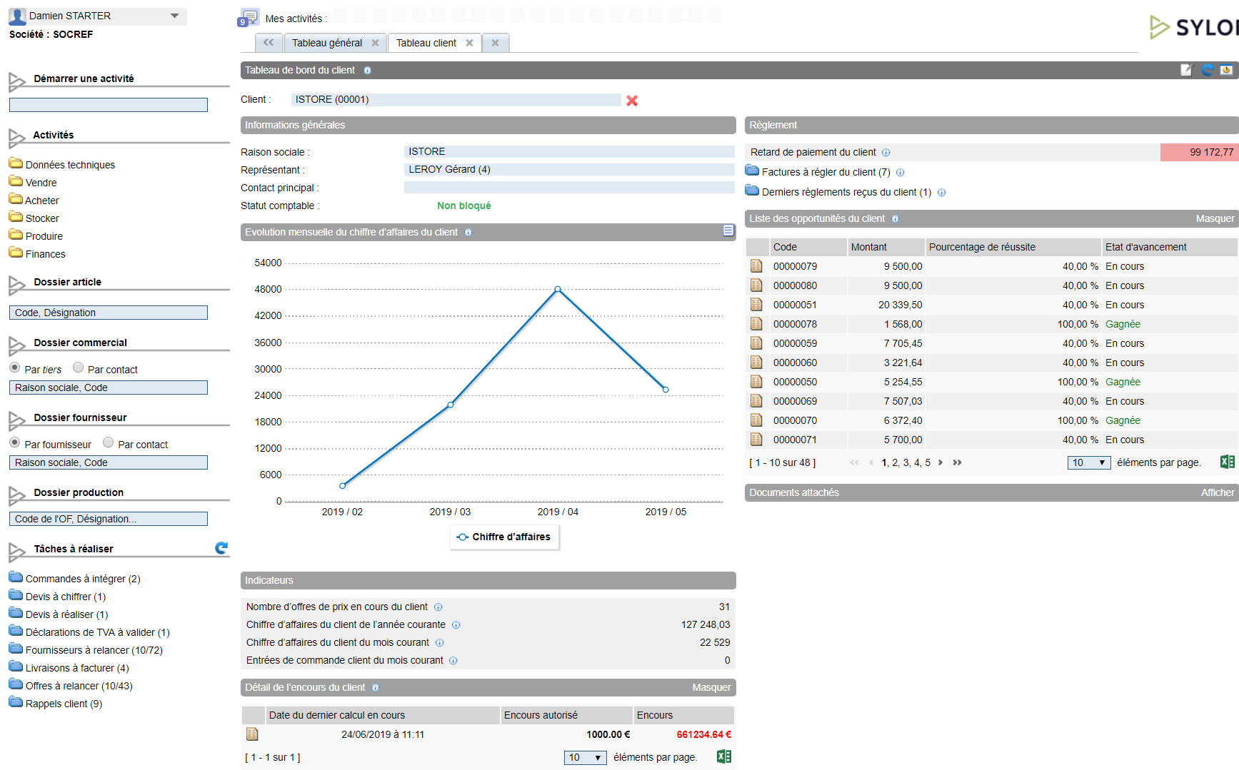 FORTEE - Sylob Starter-Client