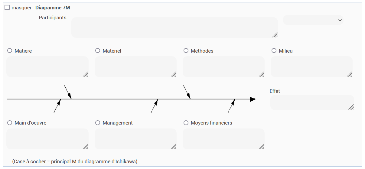 AppQual - 8D, 5 Pourquoi, Ishikawa, ...