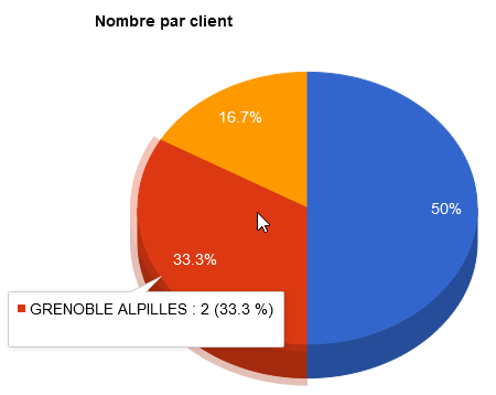 AppQual - Camemberts