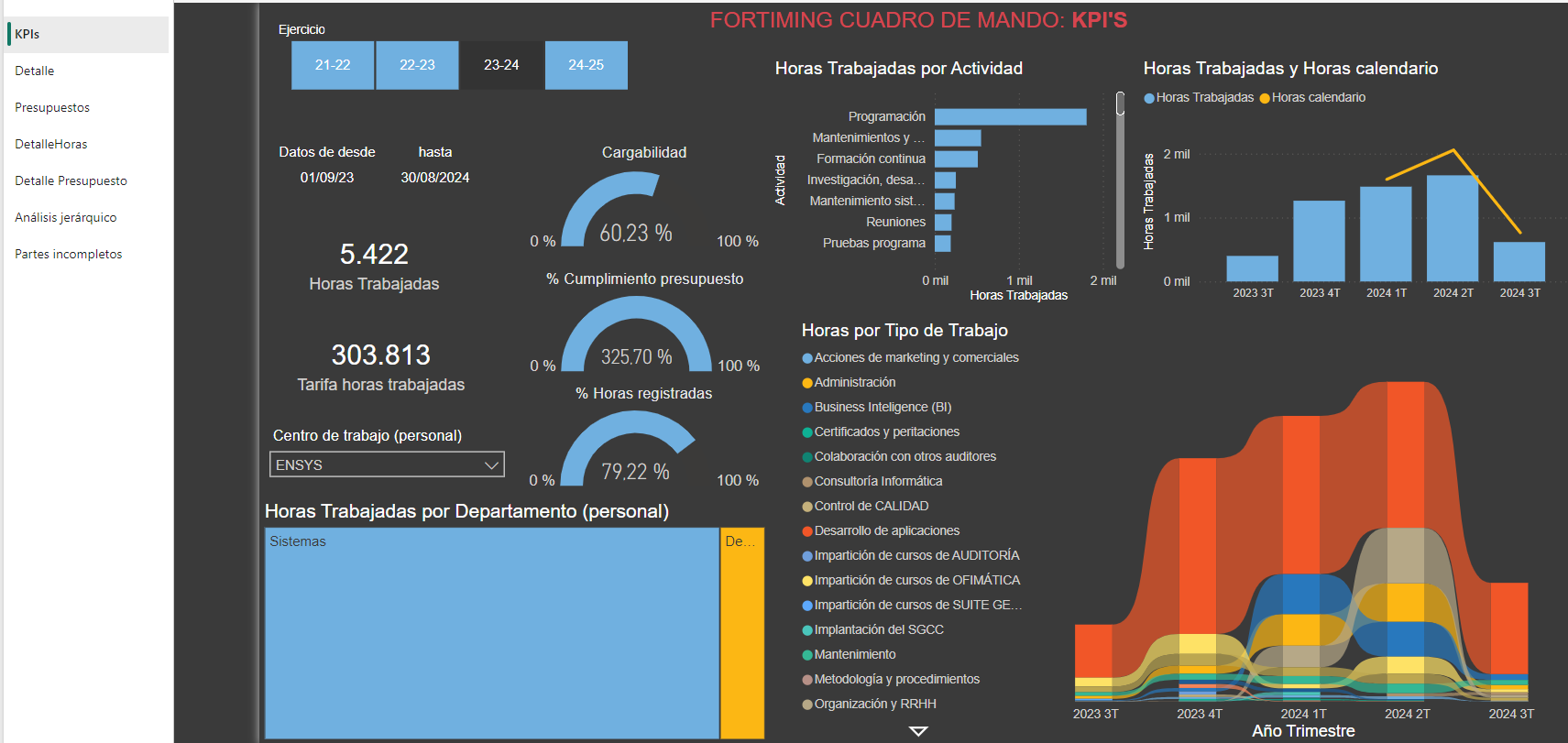 ForTiming - Conexión a informes en Power BI