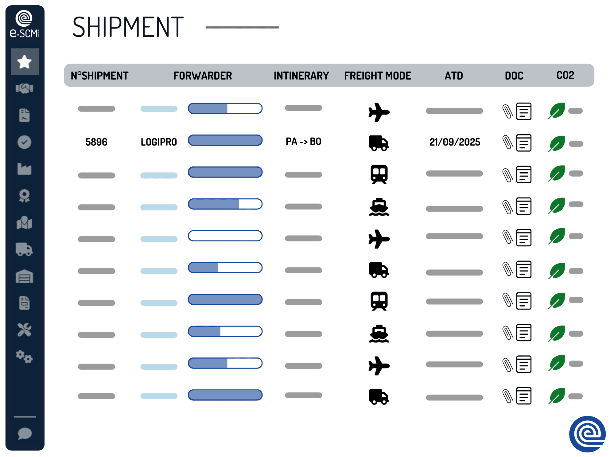 e-SCM Solutions - Routing monitoring provides the logistician with a detailed and accurate view of upcoming receipts.