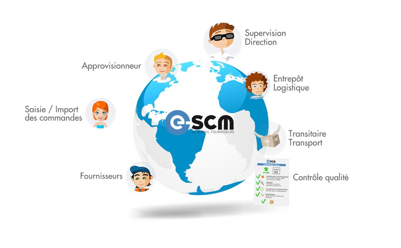 e-SCM Solutions - Captura de tela 3