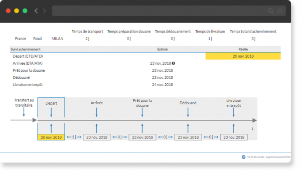 e-SCM Solutions - Captura de tela 4