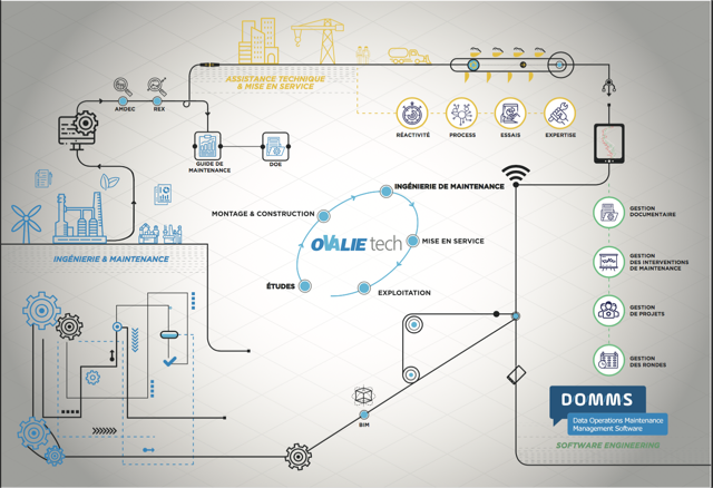 DOMMS : Soluzione Avanzata per Gestione Documentale