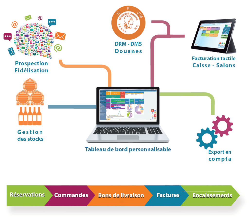 Vitisoft - Un logiciel de gestion viticole complet