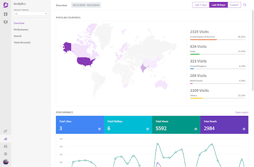 Document360 - Customer geography is displayed in a graphical heat map.