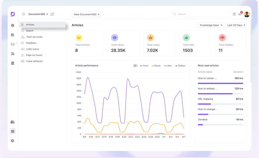 Document360 - Analytics